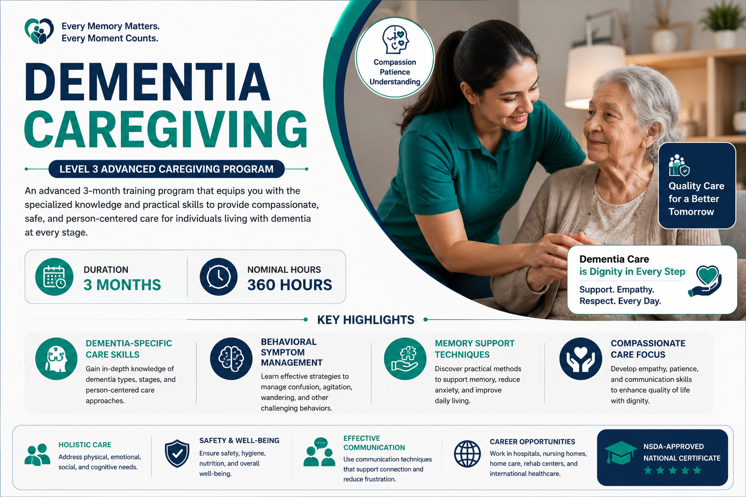 Dementia Caregiving