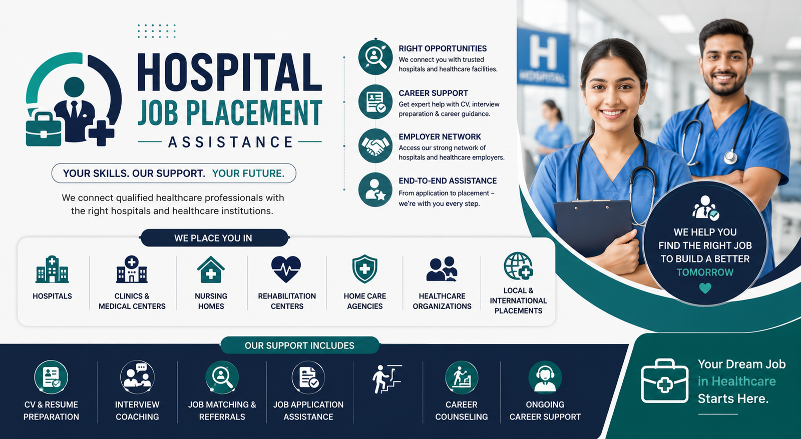 Hospital Job Placement Assistance | Healthcare Career Support & Employment Services